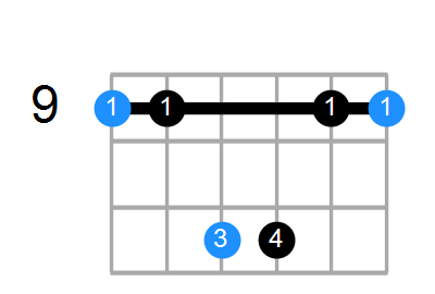 C#sus Chord